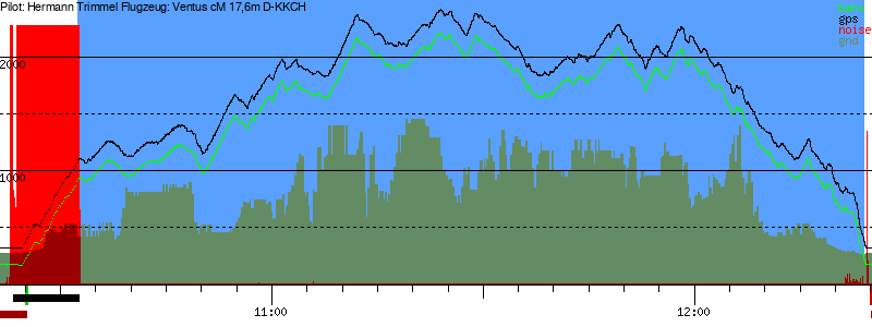 Barometer